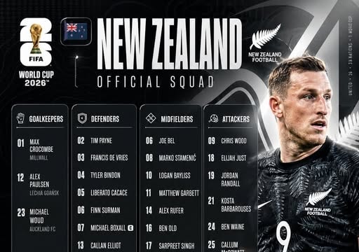 Danh sách cầu thủ dự World Cup 2026 của đội tuyển New Zealand