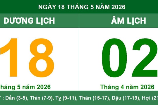 Lịch Âm Dương ngày 18/05/2026: Chi tiết giờ hoàng đạo và những lưu ý quan trọng về phong thủy