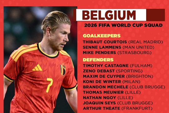 Danh sách cầu thủ dự World Cup 2026 của đội tuyển Bỉ