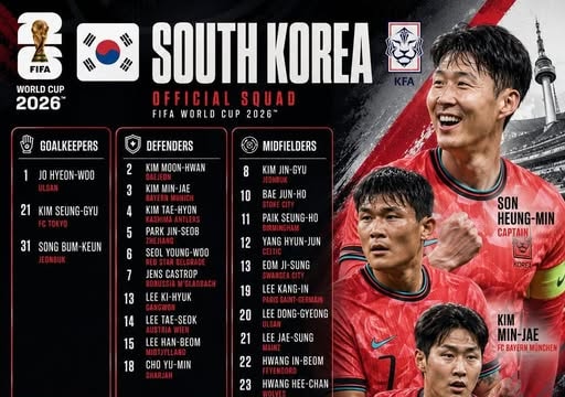 Danh sách cầu thủ dự World Cup 2026 của đội tuyển Hàn Quốc