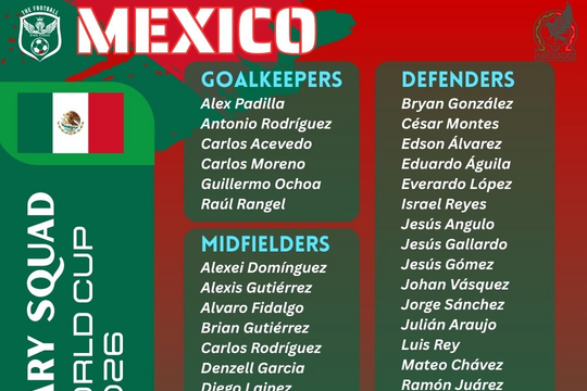 Danh sách cầu thủ dự World Cup 2026 của đội tuyển Mexico
