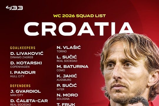 Danh sách cầu thủ dự World Cup 2026 của đội tuyển Croatia