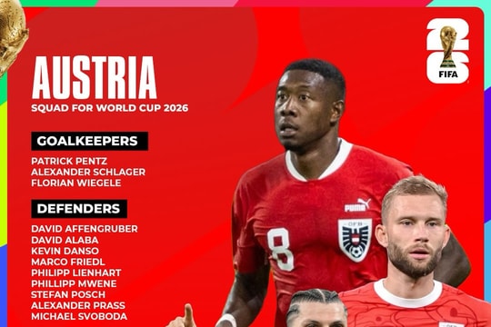 Danh sách cầu thủ dự World Cup 2026 của đội tuyển Áo