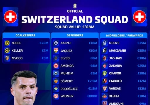 Danh sách cầu thủ dự World Cup 2026 của đội tuyển Thụy Sĩ