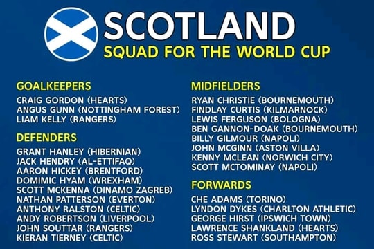 Danh sách cầu thủ dự World Cup 2026 của đội tuyển Scotland