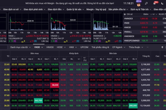 Cổ phiếu trụ đảo chiều, VN-Index quay đầu giảm điểm
