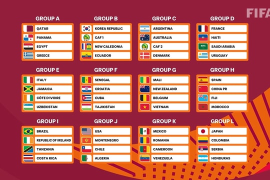 Kết quả bốc thăm U17 World Cup 2026: Đội tuyển Việt Nam vào bảng đấu thuận lợi cùng Bỉ và Mali