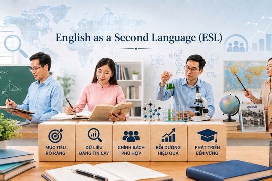 Khảo sát năng lực tiếng Anh giáo viên: Hiểu thế nào cho đúng ?