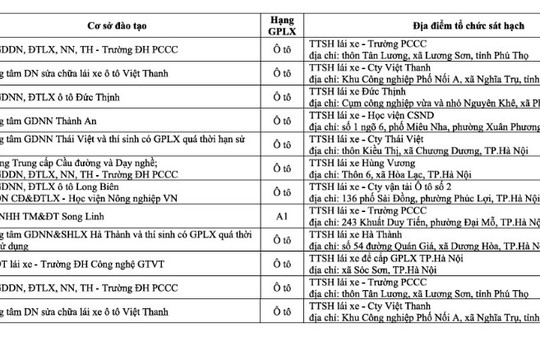 Chi tiết lịch tổ chức sát hạch cấp giấy phép lái xe tại TP.Hà Nội tháng 7/2026