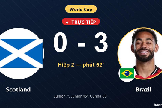 Trực tiếp Scotland vs Brazil: Brazil nới rộng cách biệt 0-3