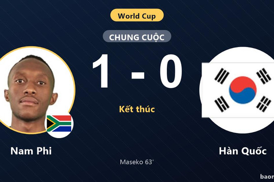 Nam Phi 1-0 Hàn Quốc: Nam Phi giành chiến thắng
