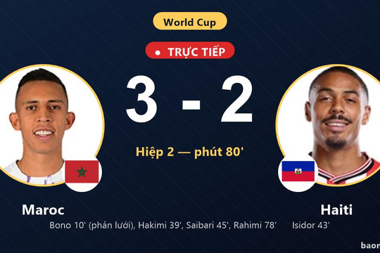 Trực tiếp Maroc vs Haiti: Maroc dẫn 3-2