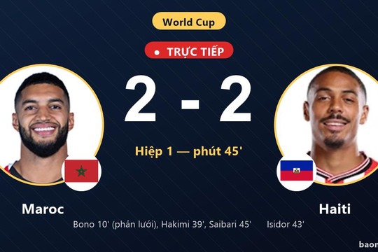 Trực tiếp Maroc vs Haiti: Hai đội hòa 2-2