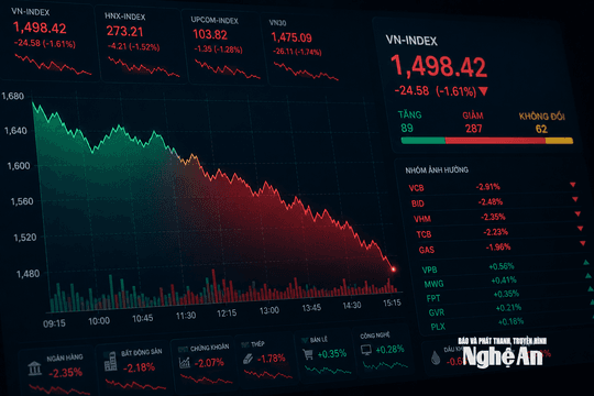 VN-Index giằng co, dòng tiền vẫn tìm cơ hội ở nhóm cổ phiếu vốn hóa nhỏ