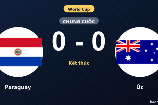 Chia điểm tại Levi's Stadium, Paraguay và Úc nín thở chờ vé đi tiếp
