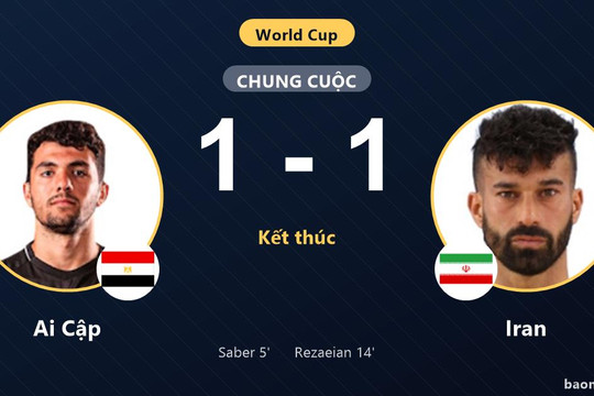 Ai Cập 1-1 Iran: Hai đội chia điểm