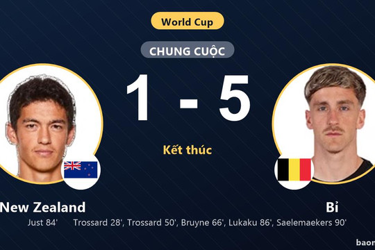 New Zealand 1-5 Bỉ: Bỉ giành chiến thắng