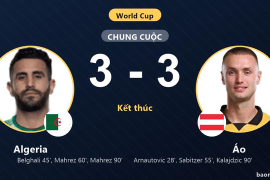 Algeria 3-3 Áo: Hai đội chia điểm