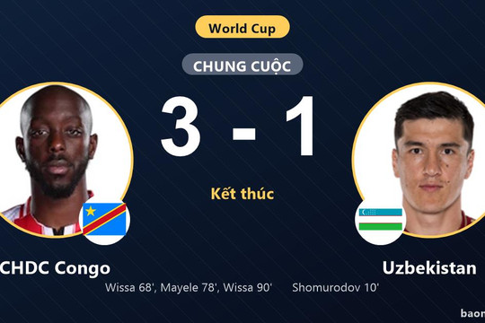 CHDC Congo 3-1 Uzbekistan: CHDC Congo giành chiến thắng