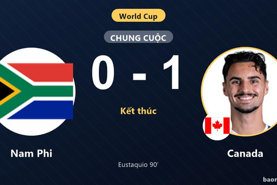Nam Phi 0-1 Canada: Canada giành chiến thắng