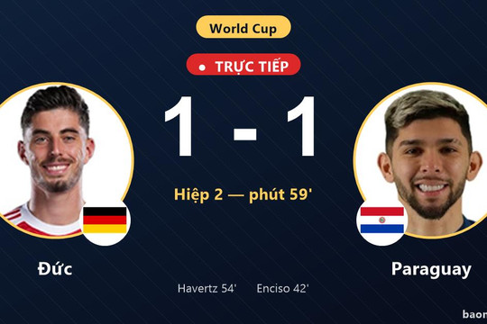 Trực tiếp Đức vs Paraguay: Đức gỡ hòa 1-1