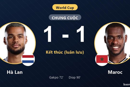 Hà Lan 1-1 Maroc (pen 2-3): Maroc giành chiến thắng
