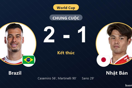 Brazil 2-1 Nhật Bản: Brazil giành chiến thắng