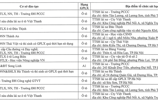Hà Nội điều chỉnh lịch sát hạch cấp giấy phép lái xe tháng 7 năm 2026