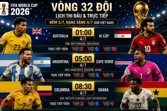 Lịch thi đấu FIFA World Cup 2026 đêm 3/7 và sáng 4/7: Quyết đấu giành vé vào vòng 16 đội
