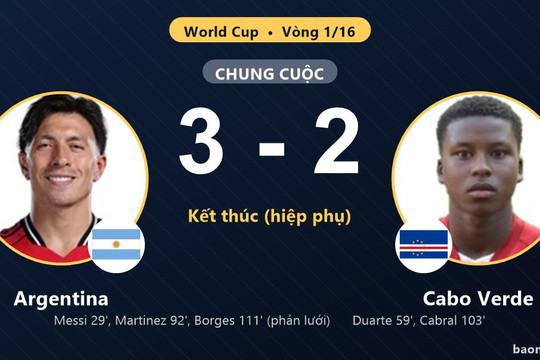 Argentina 3-2 Cabo Verde: Argentina giành chiến thắng