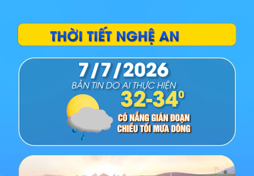 Thời tiết Nghệ An hôm nay 7/7/2026