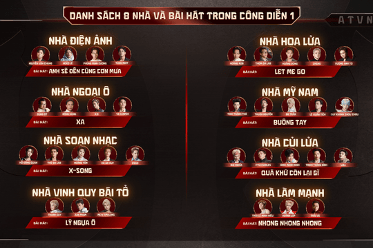 Anh trai vượt ngàn chông gai 2026: Cục diện 8 Nhà trước thềm Công diễn 1