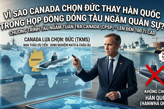 Canada chọn tập đoàn Đức TKMS đóng tàu ngầm thế hệ mới thay vì Hàn Quốc