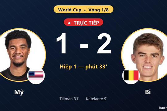 Trực tiếp Mỹ vs Bỉ: Hết hiệp 1, Bỉ dẫn 2-1