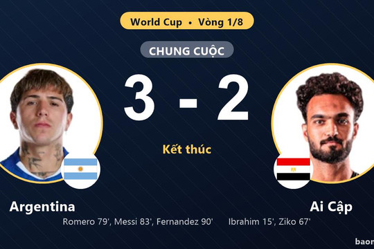 Argentina 3-2 Ai Cập: Argentina giành chiến thắng