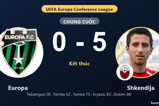 Europa 0-5 Shkendija: Shkendija giành chiến thắng