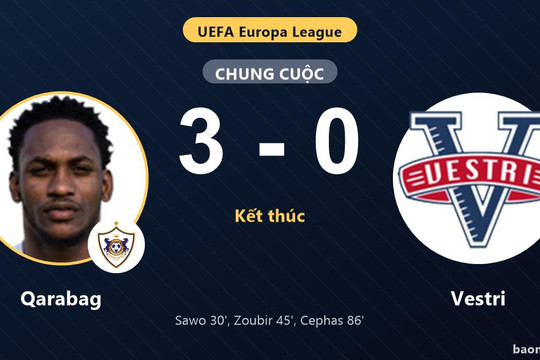 Qarabag 3-0 Vestri: Qarabag giành chiến thắng