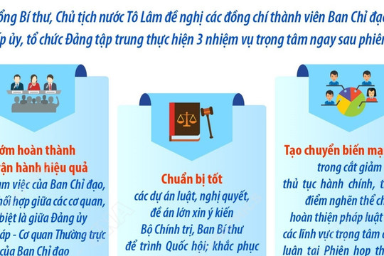 Ba nhiệm vụ trọng tâm sau Phiên họp Ban chỉ đạo Trung ương về hoàn thiện thể chế