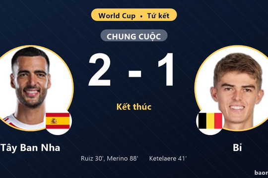 Tây Ban Nha 2-1 Bỉ: Tây Ban Nha giành chiến thắng