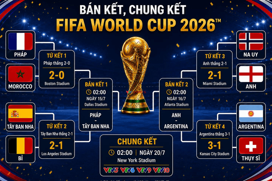 Lịch thi đấu Bán kết và Chung kết World Cup 2026: Đại chiến giữa các cường quốc bóng đá