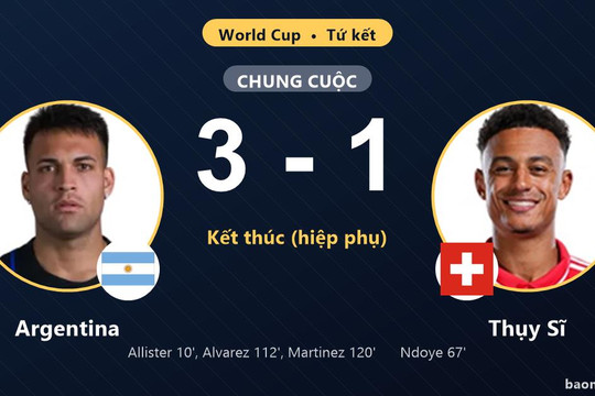 Argentina 3-1 Thụy Sĩ: Argentina giành chiến thắng
