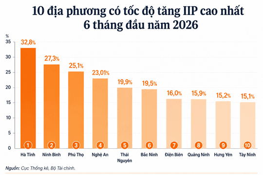 Động lực nào đưa IIP Nghệ An vào tốp 4 cả nước?