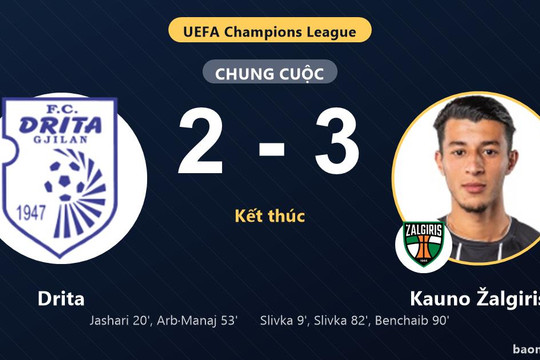 Kauno Žalgiris ngược dòng hạ Drita ở vòng loại Champions League