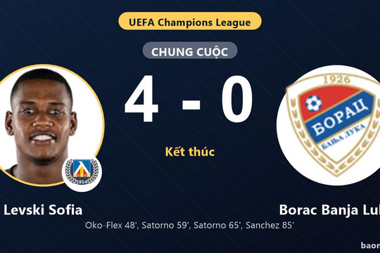 Levski Sofia thắng đậm, Borac Banja Luka nhận thất bại ở Champions League