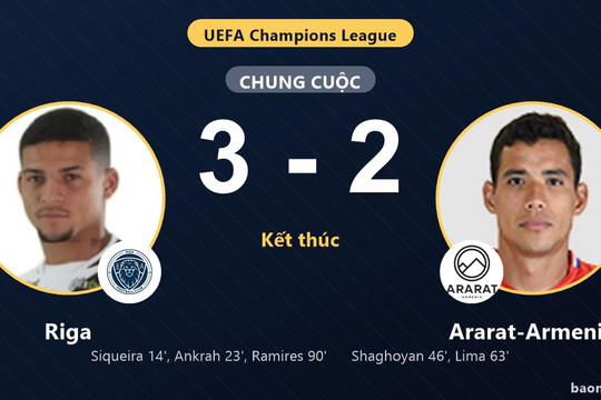 Riga hạ Ararat-Armenia trong màn rượt đuổi nghẹt thở