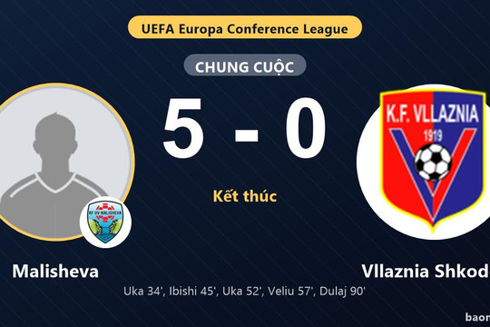 Malisheva thắng 5-0, Vllaznia Shkodër hứng chịu thất bại nặng nề