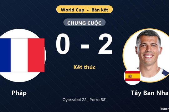 Tây Ban Nha đánh bại Pháp tại bán kết World Cup
