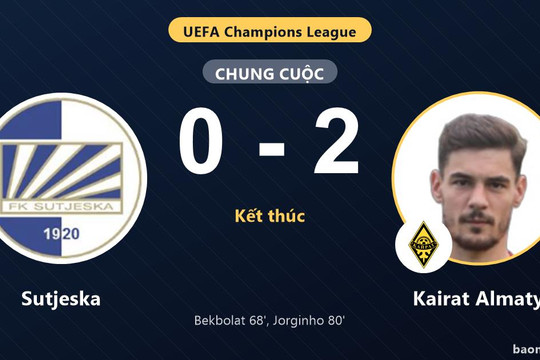 Sutjeska thất thế trước Kairat Almaty ở vòng loại Champions League