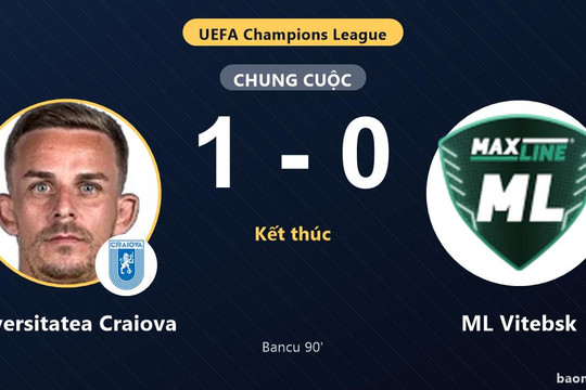 Bancu ghi bàn phút 90, Universitatea Craiova khiến ML Vitebsk thất thế