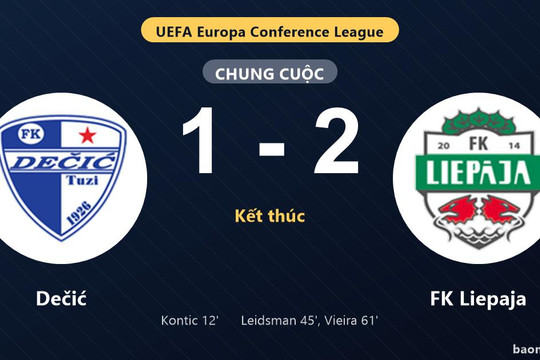 Thống kê trận đấu Dečić 1-2 FK Liepaja: FK Liepaja ngược dòng ngoạn mục